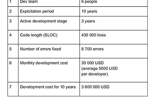 How to reduce IT assets cost?