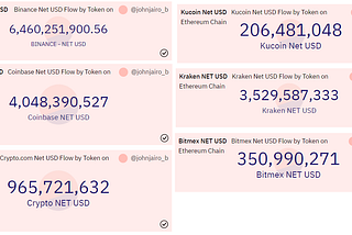 Exchanges Proof of Reserves — Hot wallets