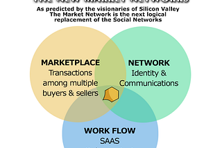 Committed to launching Markethive