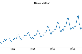 The Ultimate Guide to Time Series Forecasting (Part-2)