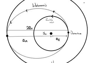 Third Kepler’s law and one-way trip of 8 months to Mars