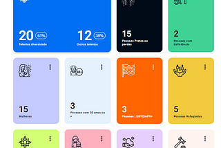 O que é o Dashboard da Diversidade da Jobecam?