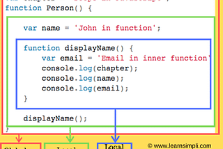 Concepts in JavaScript that you Should Know