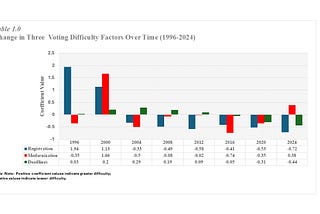 The Impact of the SAVE Act on the Cost of Voting: A Wolf in Sheep’s Clothing?