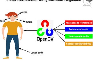 Face and eyes detection with Viola Jones