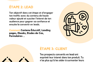 Le marketing funnel: Explication visuelle (Infographie)