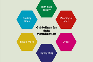 Six Guidelines for Good Visualizations