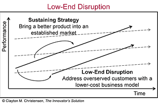Confronting a new-market disruption: When disrupting the disruptor is the only way to succeed