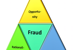 The “Fraud Triangle” Explained Simply™