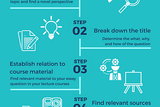 How to design your essay plan