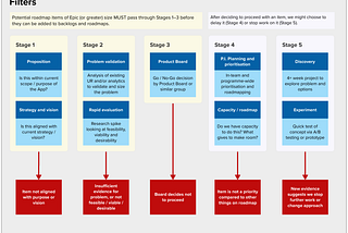 Diagram showing a range of filters for roadmap items.