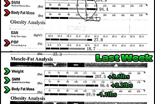 Here’s Why Scales Are Bullshit and You’re Doing Better Than You Think