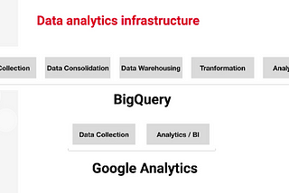 BigQuery