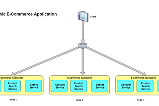 Why should we get rid of monolithic applications?