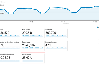 How To Reduce Website Bounce Rate