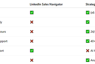 Why StrategyBrain AI Sales Rep Is the Smarter Alternative to LinkedIn Sales Navigator