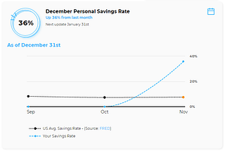 Personal Savings Rate: The 🔑 to Building Net Worth