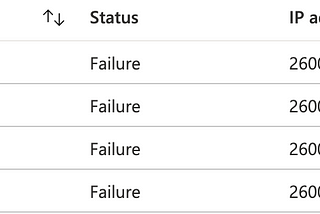 Offensive/Defensive Measures for Azure IPv6 support