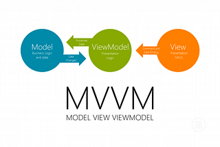 Android MVVM data binding with ViewModel