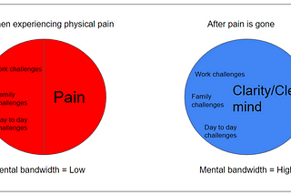 The Gift of Pain: 3 ways experiencing pain has aided me