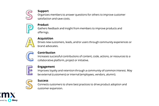 How to Use the CM SPACE Model to Create Strategies That Drive Engagement in a Community