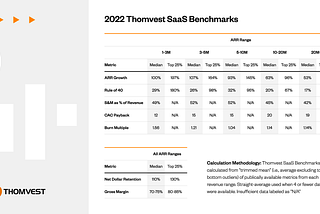 Chart of 2022 Thomvest SaaS Benchmarks and Thomvest orange Logo