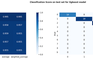 Simplest way to compare Xgboost vs Pytorch vs RandomForest for multi-class classification