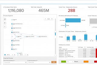 Process Mining 101 via Celonis - Part 1 (What and Why)