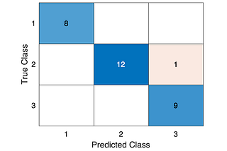 Understanding the Adam Optimization Algorithm: A Deep Dive into the Formulas