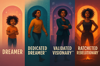 A four-panel illustration showing the progression of a The Ratchet Sage™ from Young Dreamer to Ratcheted Rebelutionary™, labeled: Dreamer, Dedicated Dreamer™, Validated Visionary™, and Ratcheted Rebelutionary™ — the Changemaker Journey at Authentic Distinction™. Image credit: The Ratchet Sage™ (Canva) — “The Changemaker Journey at Authentic Distinction™” under the following license: Authentic Distinction™ exclusive.