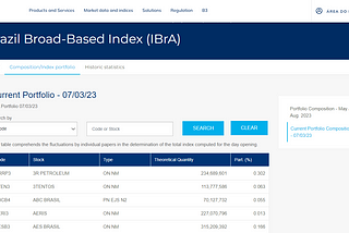 Calculate IBOV by it shares