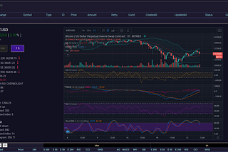 Why are crypto trading bots better?