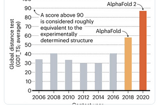 What does Alphafold2 mean to us?