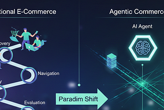 UCP — Universal Commerce Protocol Fundamentals & Architecture