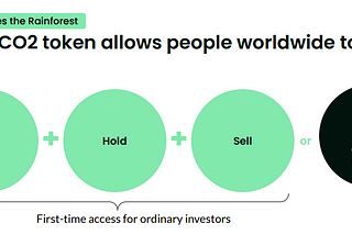 UPCO2 — tradable carbon credits as cryptocurrency.