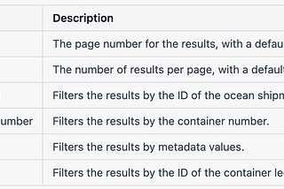 Flexport — Container Legs API