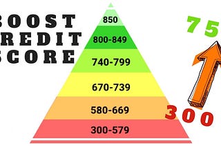 Here’s How You Can Boost Your Credit Score Quickly