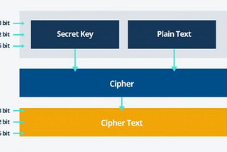 AES256 Encryption & Decryption in Android