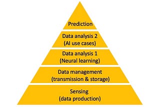 Data producing sensors is the new big thing