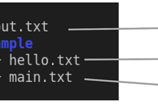 Inside Git: Understanding the Inner Mechanisms of Version Control