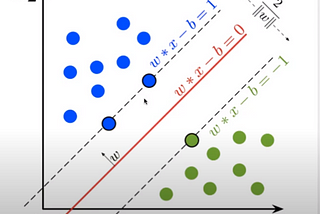 Support Vector Machine