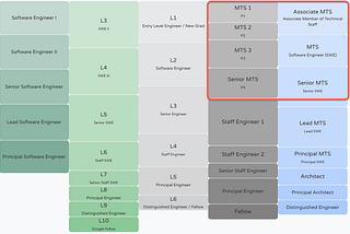 Are entry-level software engineers “engineers”?