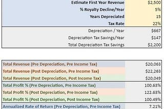 How I Evaluate An Investment In A Royalty Exchange