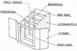 Have You Heard About A Tunnel Book?