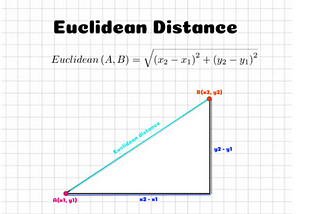 Distance Metrics in Machine Learning In Python IN SHORT