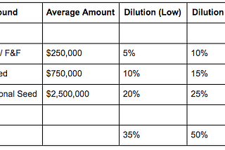 Sharing the Precursor Fund I Quarterly LP Letter