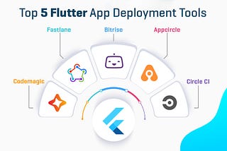 Flutter app Devlopment