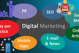 Digital Marketing Purpose and Scope