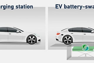 Electric Vehicles — Battery Swap Technology