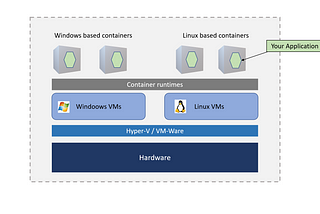 Cloud-native app development